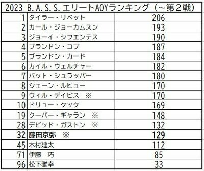 ポイントランキング.jpg